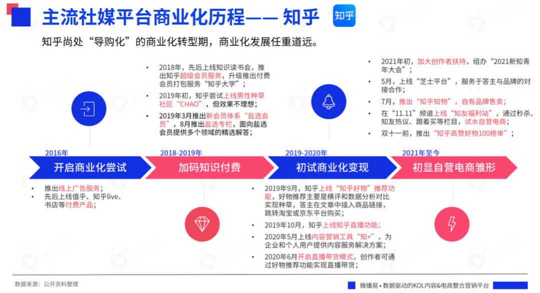 618战事在即,七大社交媒体有哪些营销风向?掌握这些就掌握了流量!