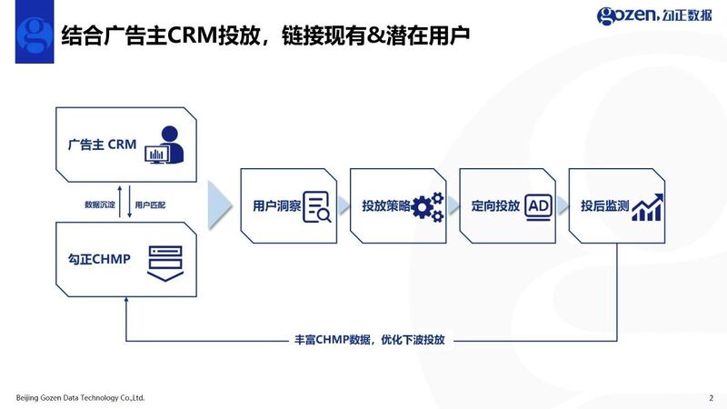 广告浪费?汽车社群触达占比高达81%是如何做到的?