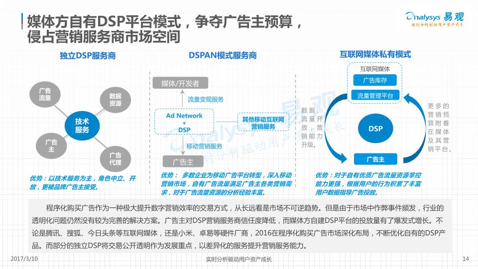 2017中国移动DSP市场专题分析报告