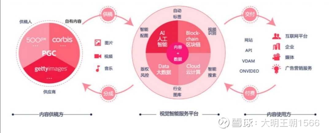 打不死的视觉中国究竟是一只怎么样的小强