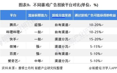 2021年中国游戏广告变现行业市场规模及发展趋势分析 未来应当注重安卓用户的发展