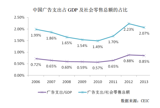 靠山吃山 梵雅文化依托万达优质广告资源成长迅速