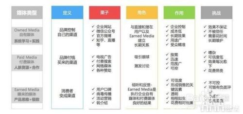 新媒体运营引流方法